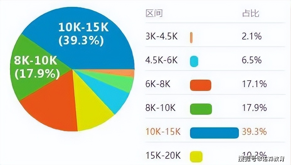 出行导航 第350页