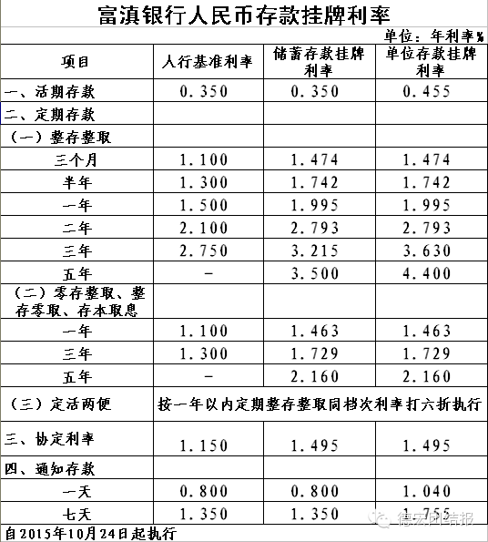 银行大额存单新政策