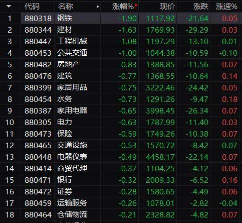 A股开年在跌什么？解读市场波动背后的原因