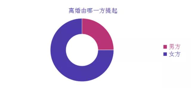 多地辟谣离婚限号，真相解析与公众反应