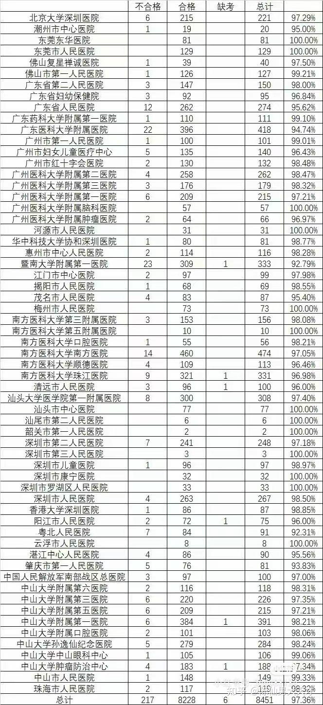 三甲医院对学历要求的深度解读