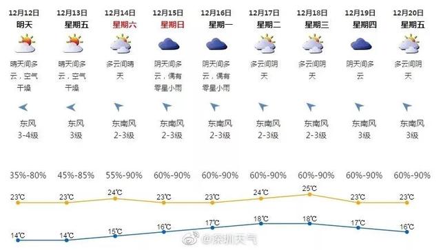 专题榜单 第54页