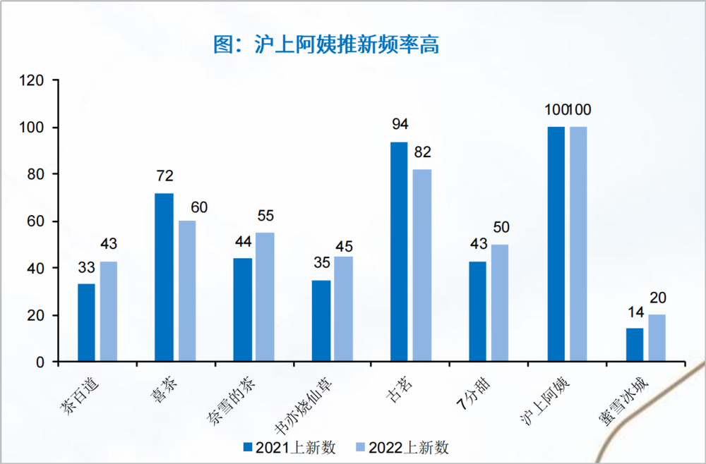 沪上阿姨市值，探究其背后的商业价值与发展趋势