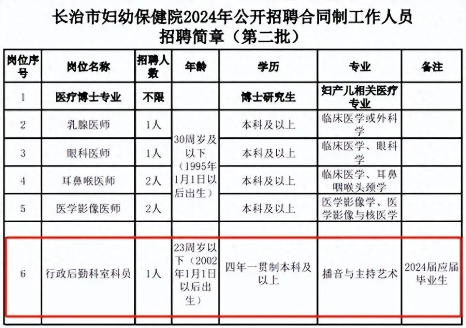 医院回应招合同工被质疑萝卜岗，透明招聘，消除质疑