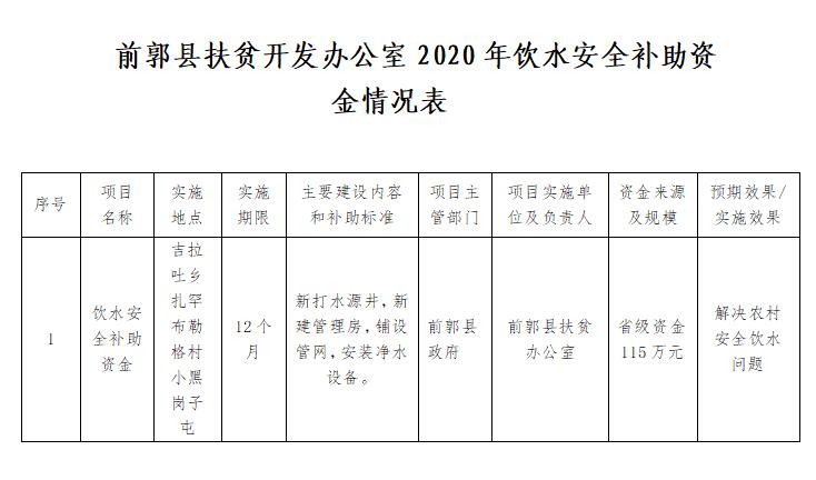 前郭尔罗斯蒙古族自治县人力资源和社会保障局最新项目概览