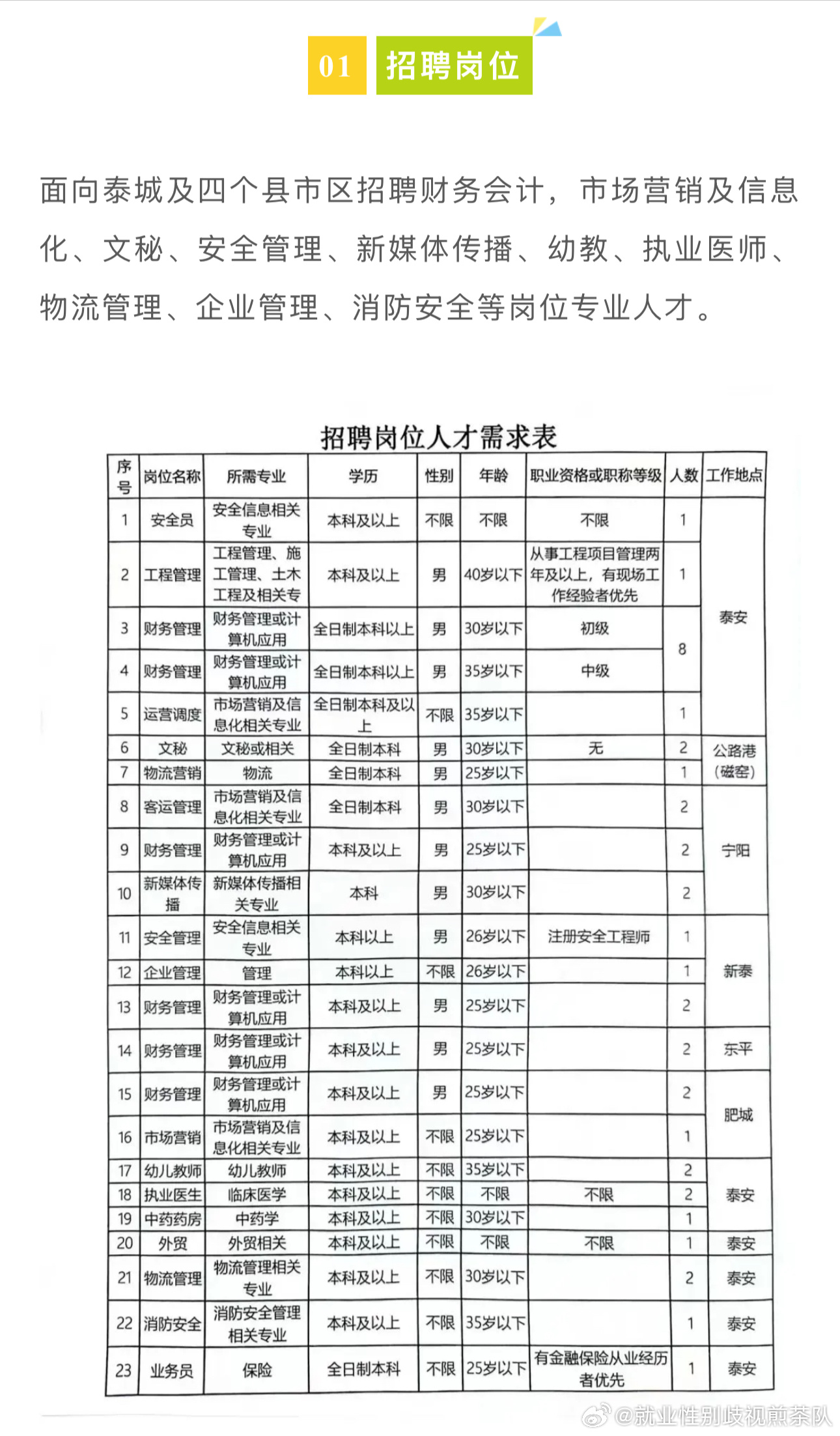 濮阳县应急管理局最新招聘信息——守护安全，共筑未来