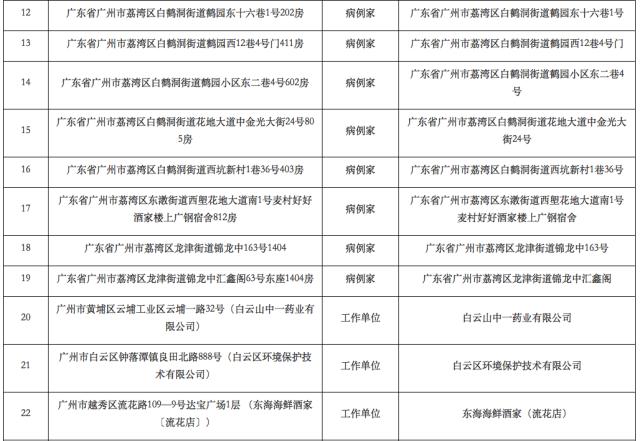 呼和浩特市市地方税务局最新人事任命公告