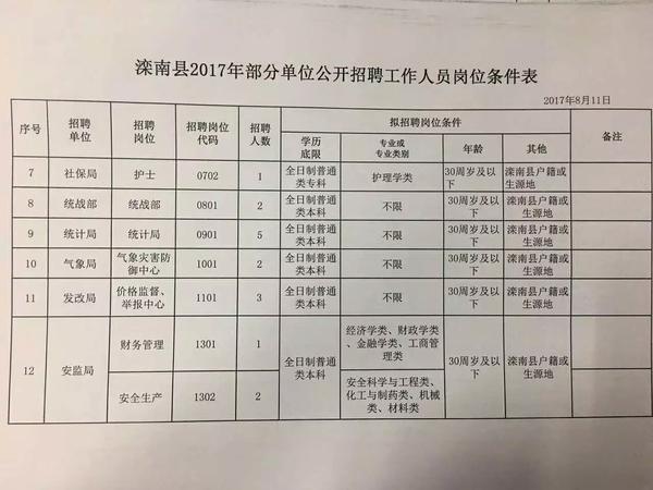 办公效率 第318页