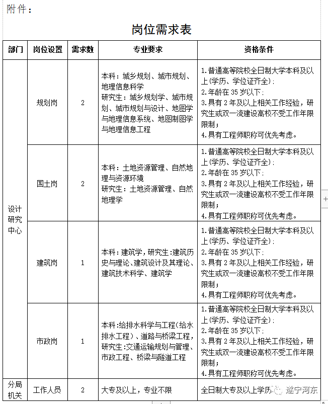 专题榜单 第318页