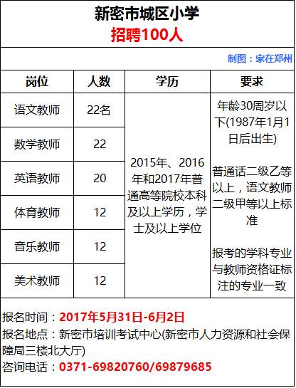 红旗区康复事业单位最新招聘信息