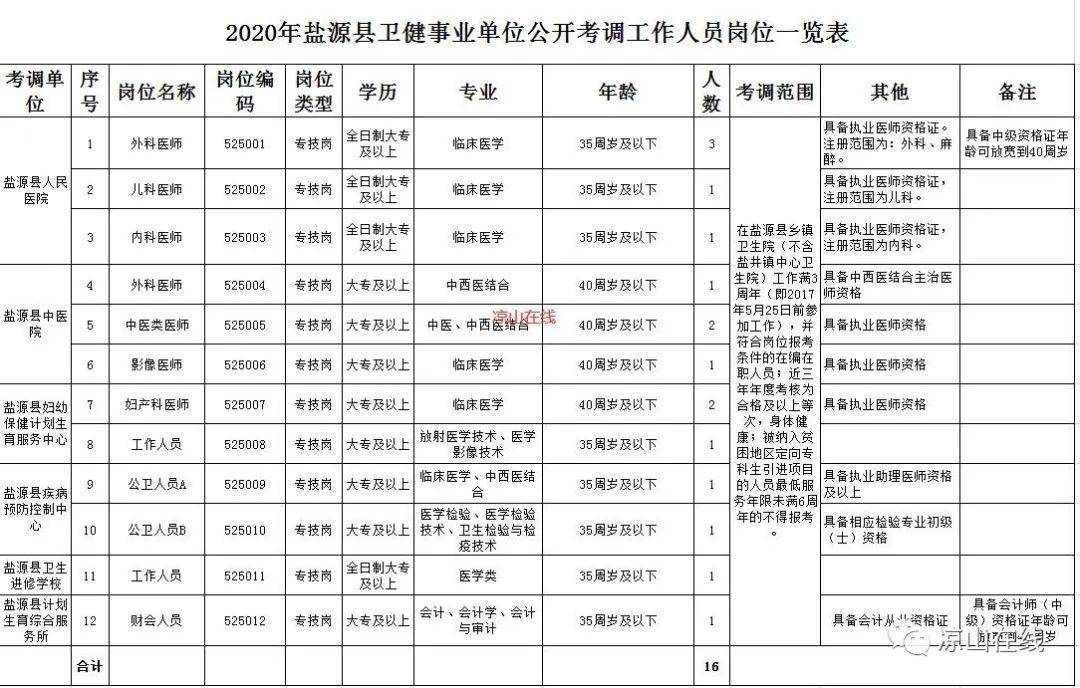 冕宁县统计局最新招聘信息——诚邀您的加入