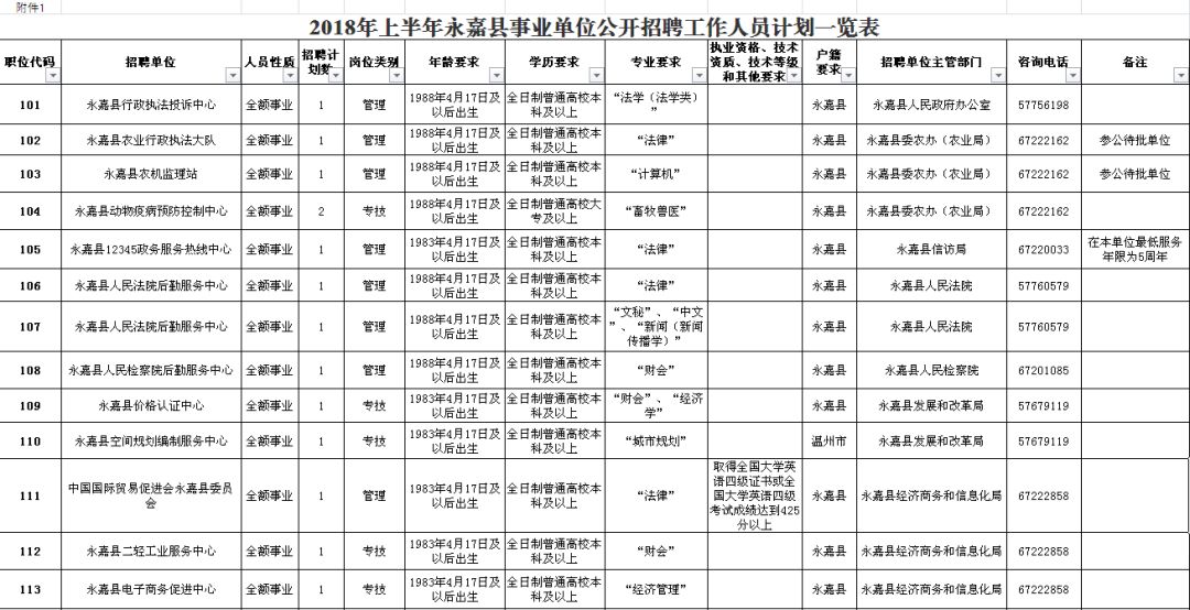 小金县级公路维护监理事业单位最新招聘信息解读