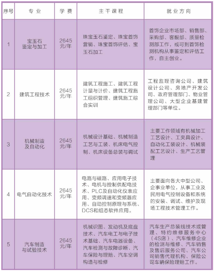 宿豫区成人教育事业单位最新发展规划