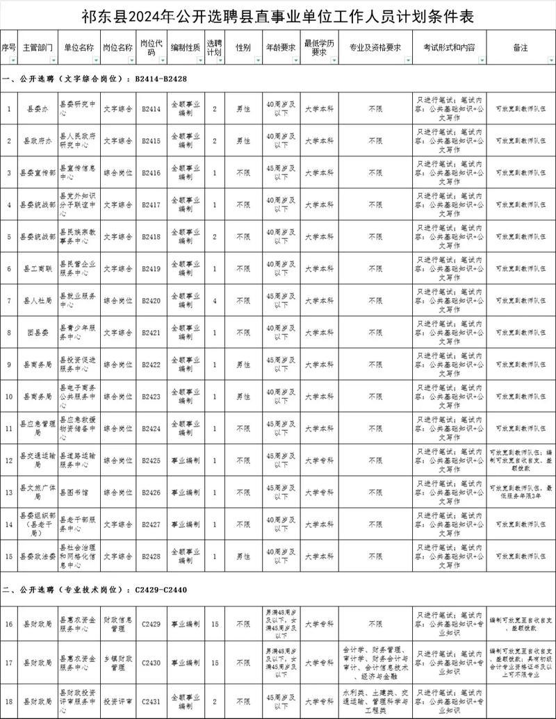 祁东县统计局最新招聘信息——为你的统计之路开启新篇章