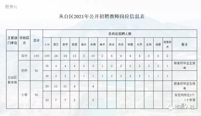 景县教育局最新招聘信息详解