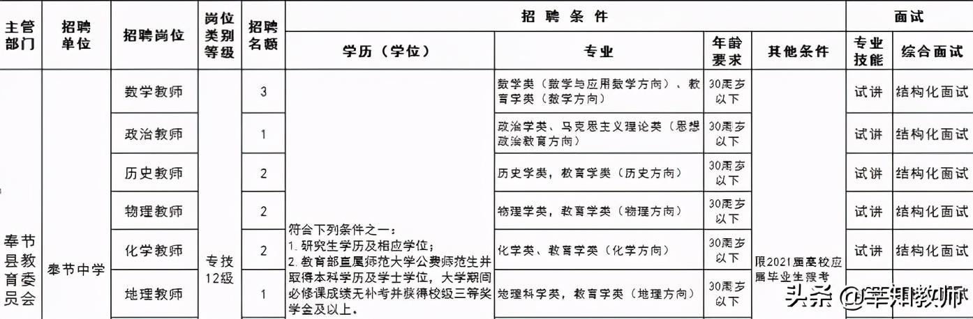 酉阳土家族苗族自治县教育局最新新闻报道