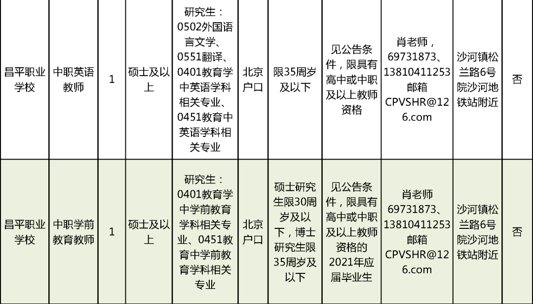 保靖县特殊教育事业单位最新招聘信息