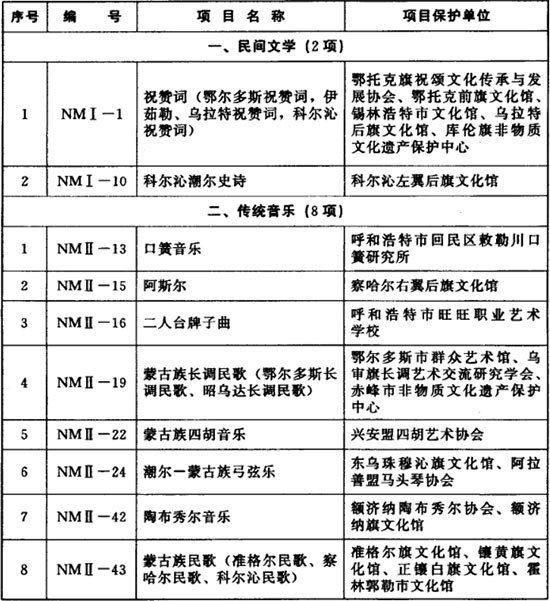 纸上的梦想   第3页