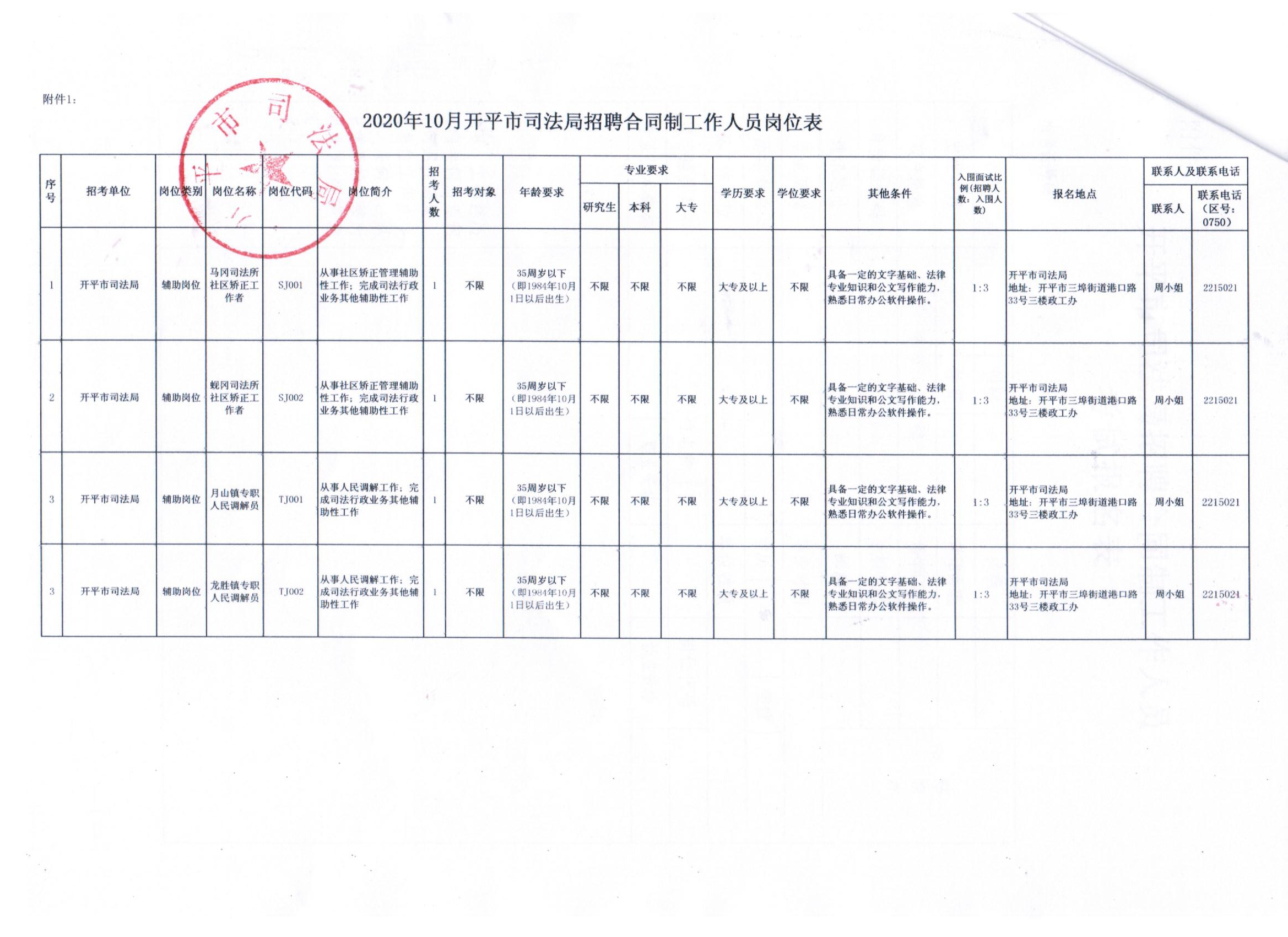 麒麟区司法局最新招聘信息