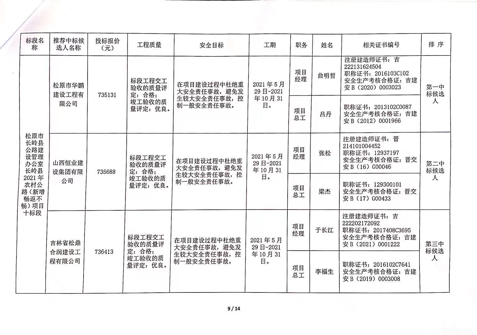 托克托县级公路维护监理事业单位最新发展规划