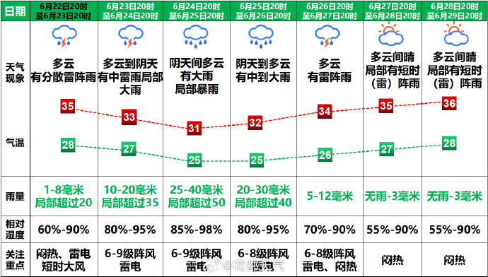 会发镇最新天气预报解读与解析