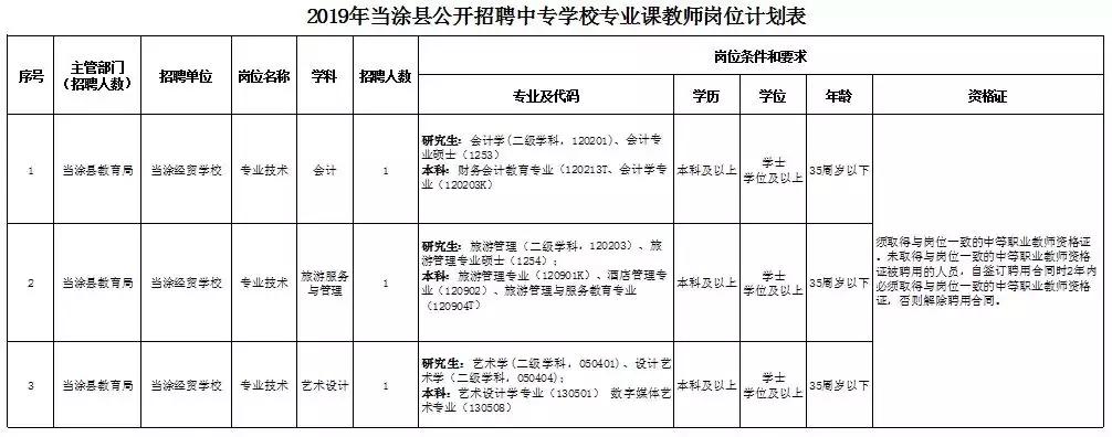 娱乐休闲 第282页