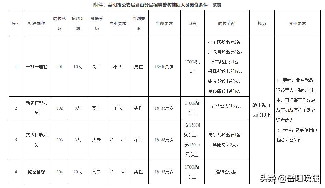 专题榜单 第274页