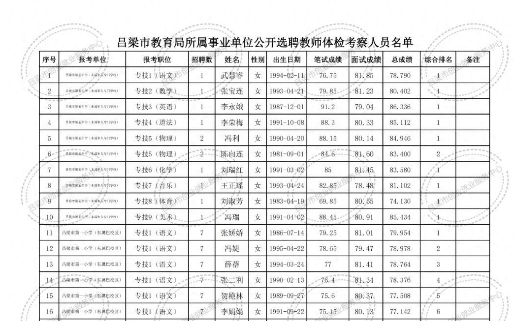 双辽市特殊教育事业单位最新项目进展