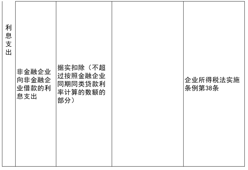 五营区康复事业单位最新项目进展与展望