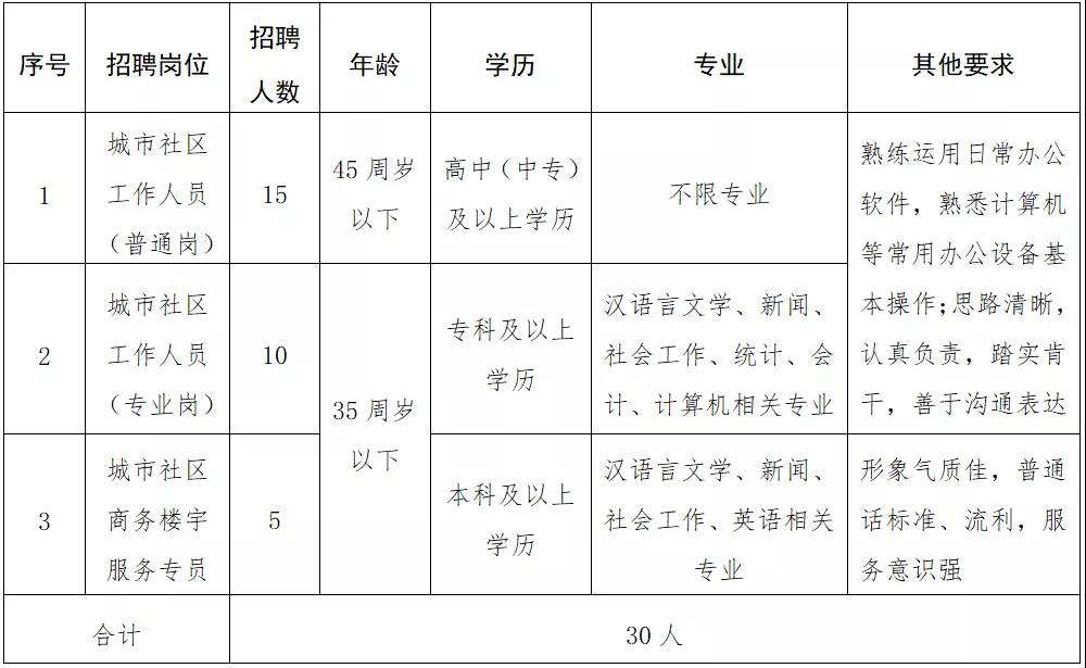 办公效率 第284页