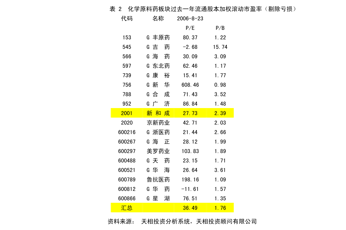 专题榜单 第273页