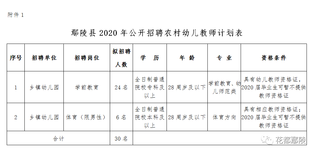 办公效率 第283页