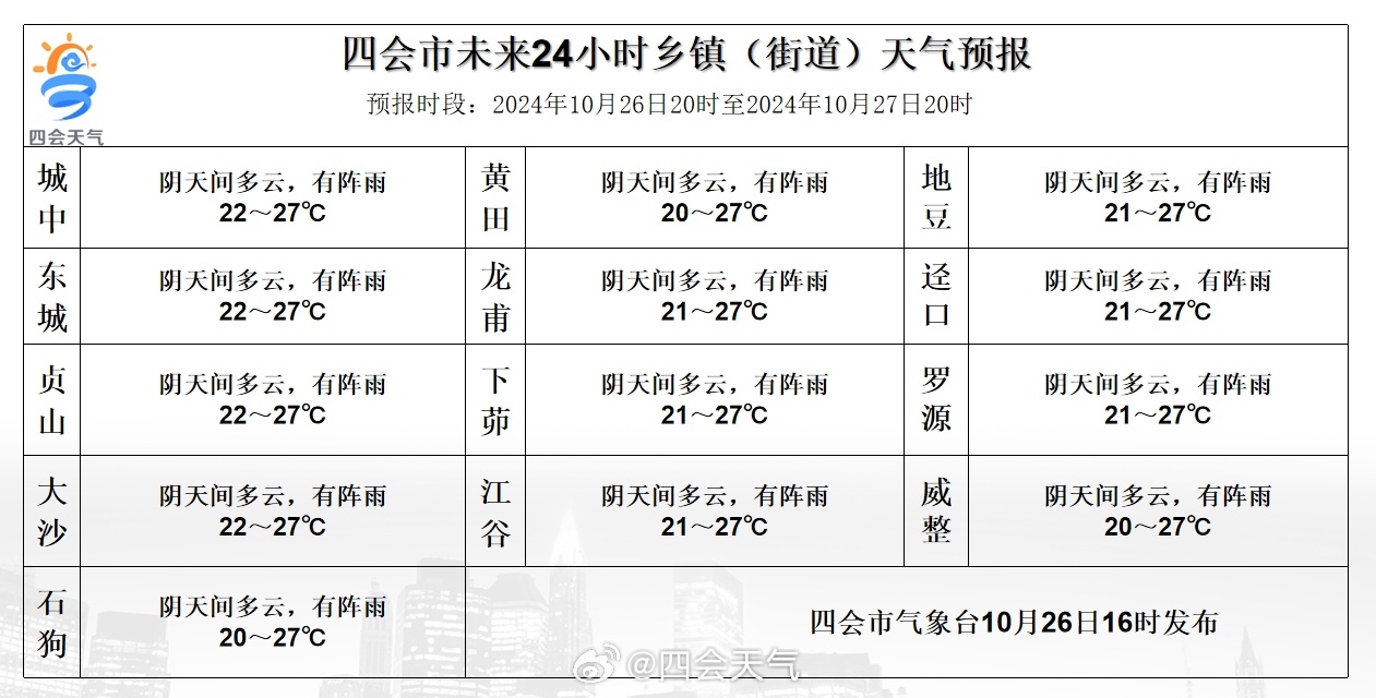 孟琼村最新天气预报