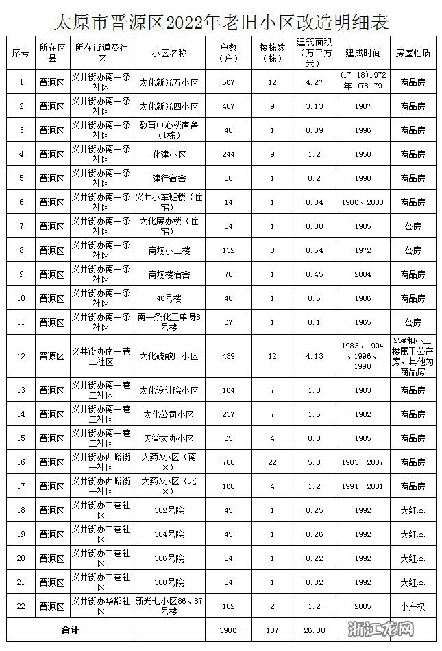 专题榜单 第272页