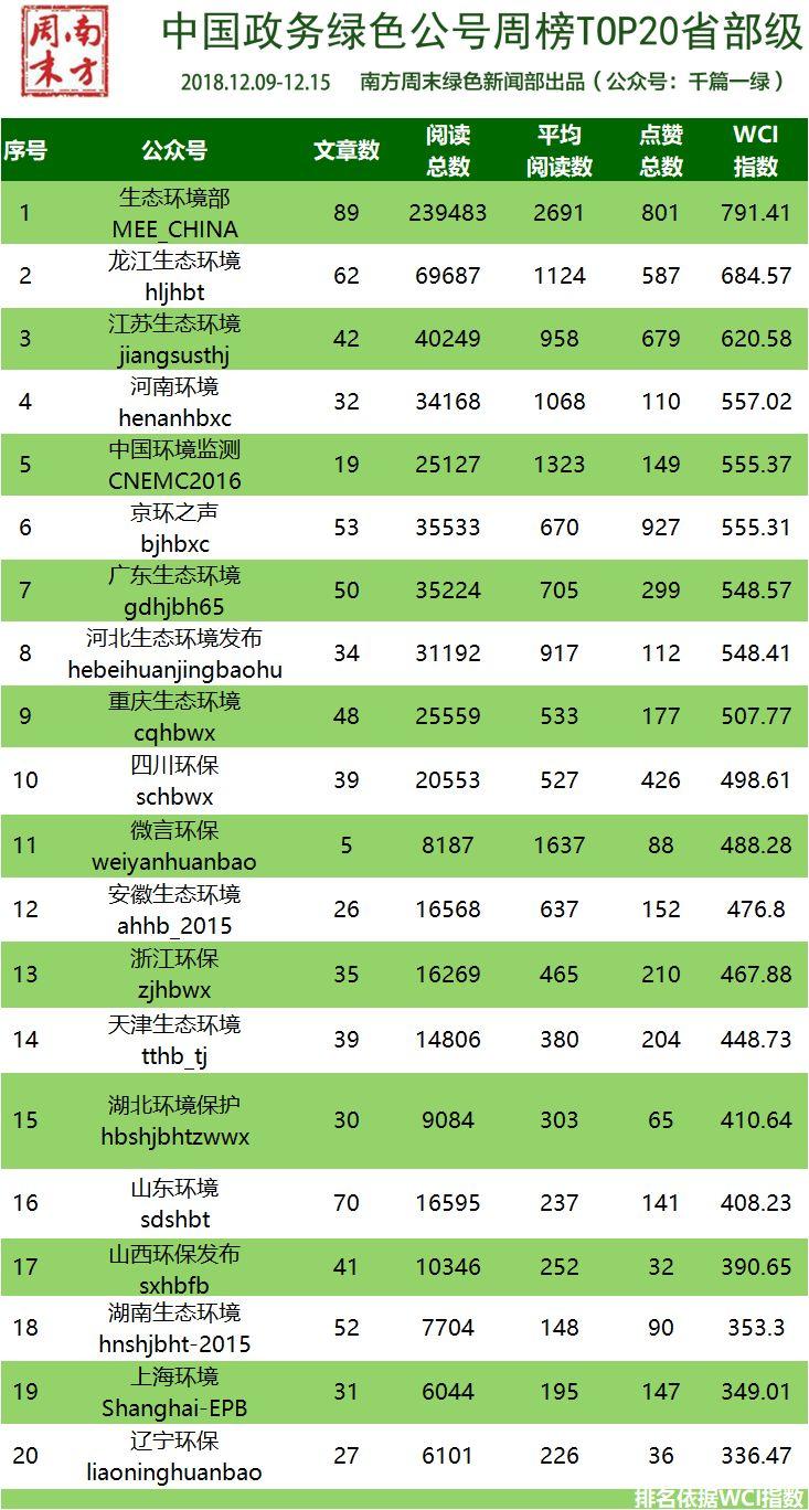 五常市自然资源和规划局最新招聘信息——为绿色发展注入新动力