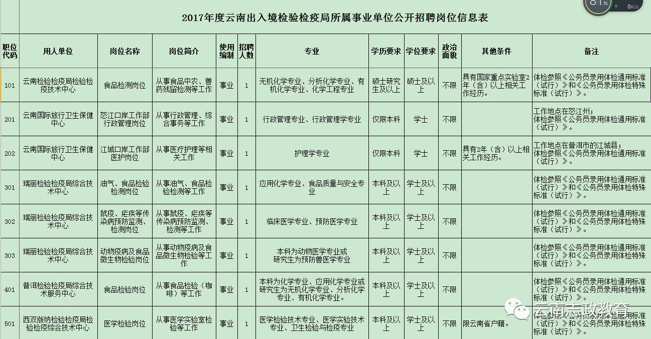 新兴区防疫检疫站——最新招聘信息揭晓