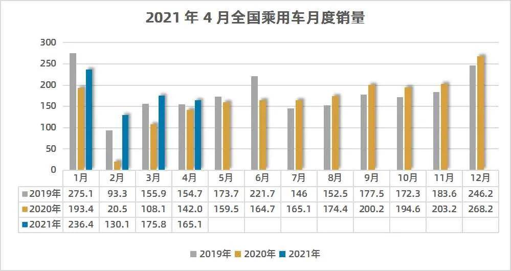 办公效率 第263页