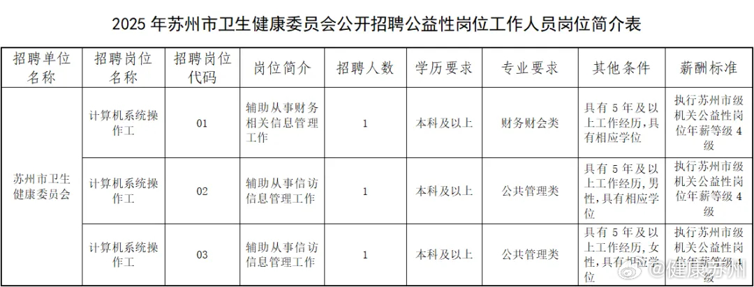 姜堰市卫生健康局最新招聘信息——为健康事业注入新动力