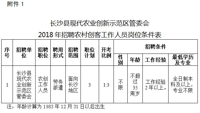 翁牛特旗农业农村局人事任命公告