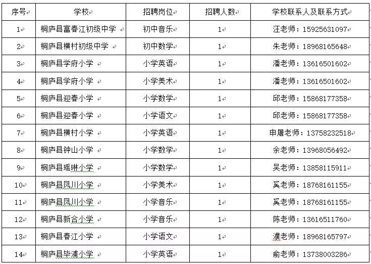 桐庐县小学最新招聘信息