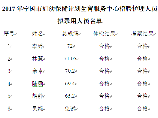 宁国市计划生育委员会最新招聘信息