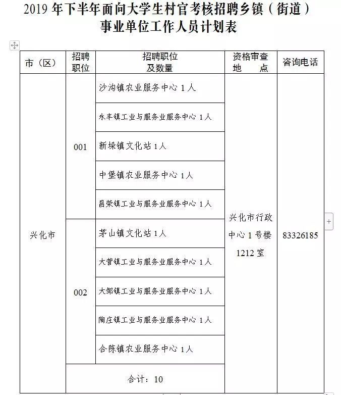 章村街道办事处最新招聘信息揭晓