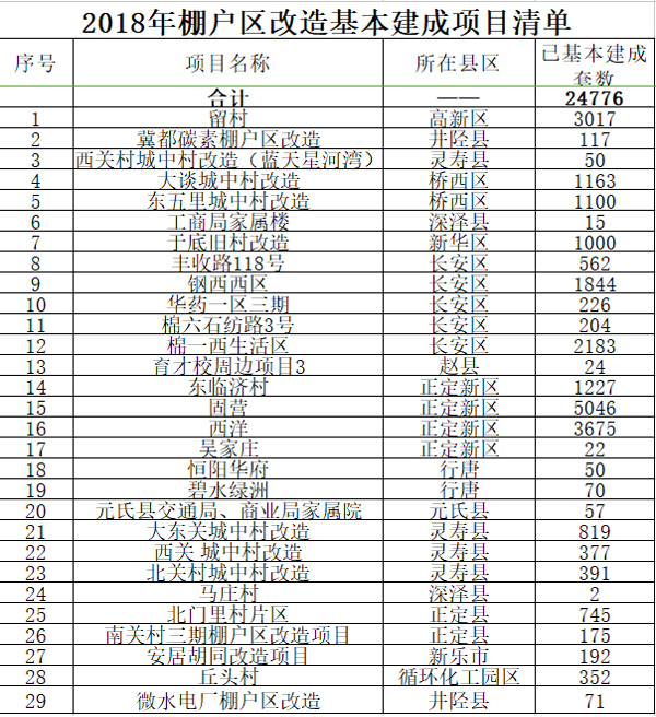 鹿泉市财政局最新发展规划