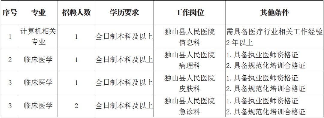 团山镇最新招聘信息，就业新机遇与展望