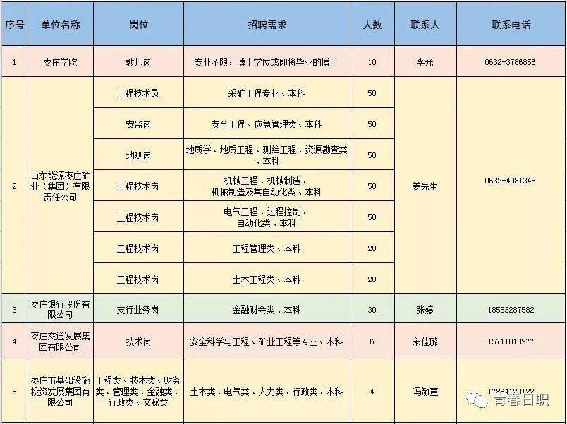 办公效率 第240页