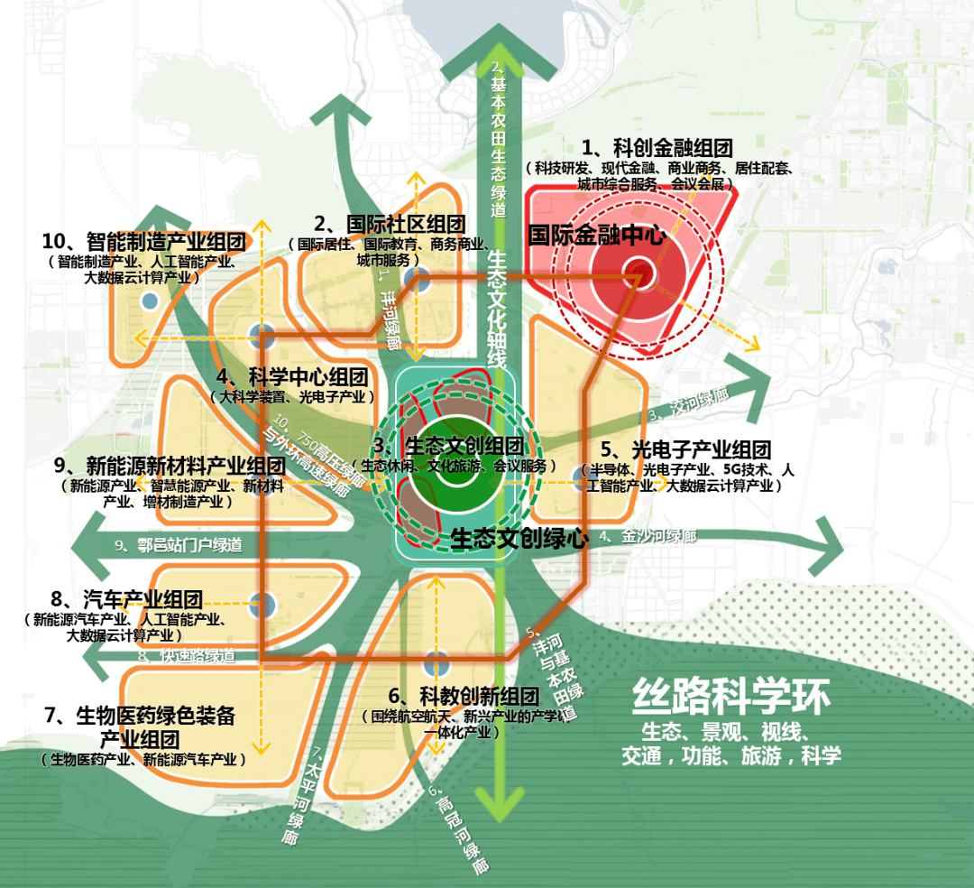 红旗区科学技术和工业信息化局最新发展规划