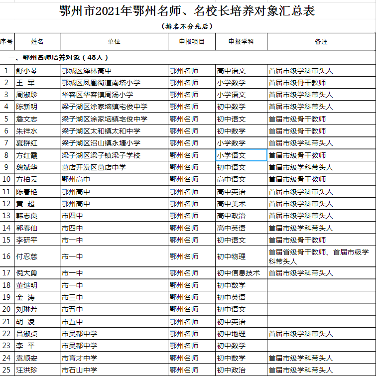 办公效率 第236页