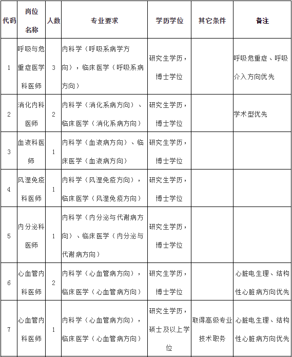 长泰县康复事业单位最新招聘信息解读与展望