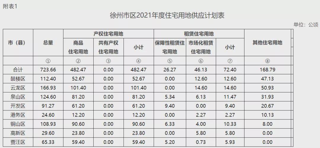 徐州市市物价局最新项目解析