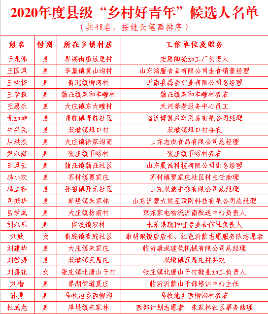 沂南县水利局最新人事任命公告